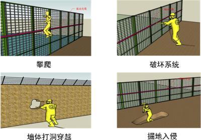 依兰县周界防范报警系统四号