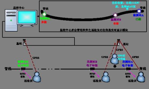 依兰县巡更系统八号