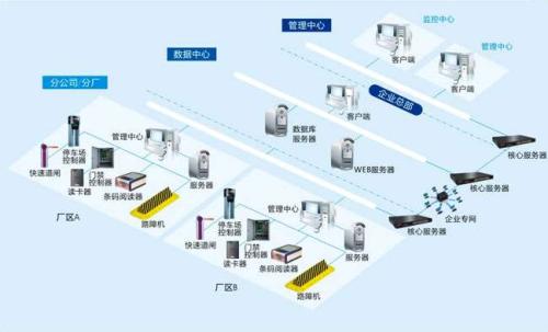 依兰县食堂收费管理系统七号