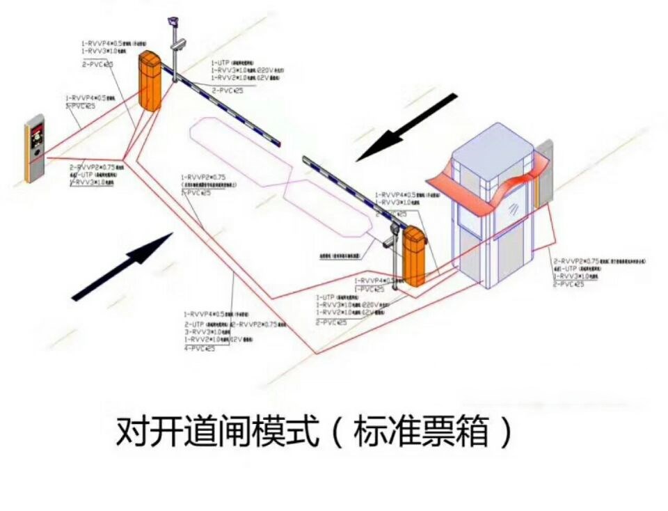 依兰县对开道闸单通道收费系统