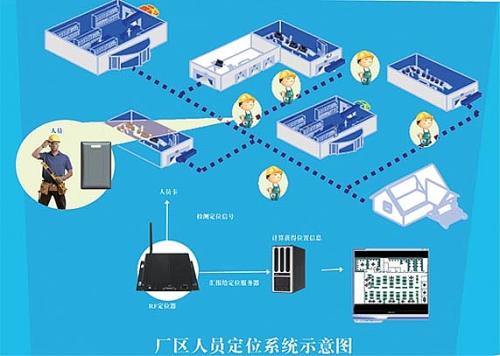 依兰县人员定位系统四号