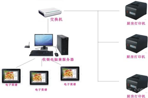 依兰县收银系统六号