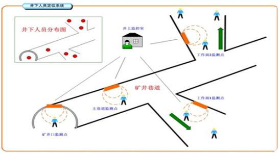 依兰县人员定位系统七号